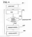 Fig. 05 - Semiconductor device