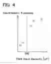 Fig. 04 - Semiconductor devices with electric current detecting structure