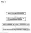 Fig. 05 - Semiconductor devices and manufacturing method thereof