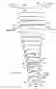 Fig. 13 - Roll formed step rail for a vehicle