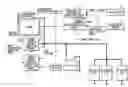 Fig. 01 - Power supply control system
