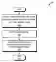 Fig. 01 - Self-configurable telephony architecture