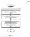 Fig. 06 - Self-configurable telephony architecture