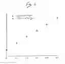 Fig. 07 - Electric caliper position control with adaptive estimation