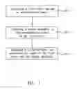 Fig. 02 - Stator structure and manufacturing method thereof