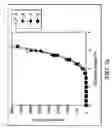 Fig. 04 - Organic electroluminescent device