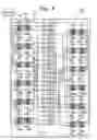 Fig. 09 - Inverter circuit, backlight assembly, and liquid crystal display with backlight assembly
