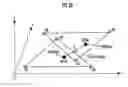 Fig. 22 - Control system for mobile body
