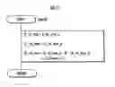 Fig. 44 - Control system for mobile body