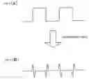 Fig. 05 - Waveform measuring apparatus and method thereof