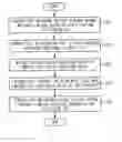 Fig. 01 - System and method for testing power durability of saw filter