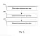 Fig. 04 - Molecular quantum memory