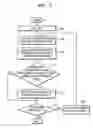 Fig. 04 - Apparatus and method of detecting defective substrate