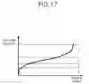 Fig. 18 - Flat panel display having a compensation circuit to compensate a defective pixel