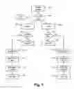 Fig. 09 - Time multiplexed dynamic on-die termination