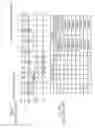Fig. 04 - Semiconductor memory device for adjusting impedance of data output driver