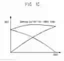 Fig. 03 - Test device for on die termination