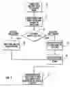 Fig. 02 - Strobe technique for recovering a clock in a digital signal