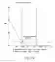 Fig. 09 - CMOS mixer for use in direct conversion receiver