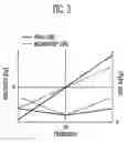 Fig. 05 - Oscillator using TFMS line