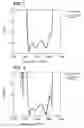 Fig. 03 - Balanced acoustic wave filter device