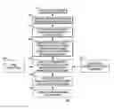 Fig. 01 - Secure spread spectrum-facilitated remote control signaling method and apparatus