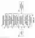 Fig. 04 - Secure spread spectrum-facilitated remote control signaling method and apparatus