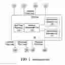 Fig. 02 - Fault detection system and method for managing the same