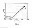 Fig. 07 - Balanced disparity frame sync