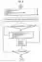 Fig. 06 - Representations of compressed video