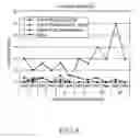 Fig. 09 - Beamforming apparatus and method in a smart antenna system