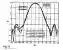 Fig. 07 - Dual-polarized microstrip structure