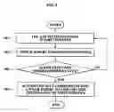 Fig. 05 - Method of automatically compensating sensitivity of mobile communication terminal and the mobile communication terminal