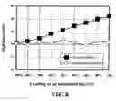 Fig. 09 - Apparatus and method for adjusting image on the basis of characteristics of display system