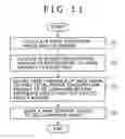 Fig. 12 - Self-luminous display apparatus, peak luminance adjustment apparatus, electronic apparatus, peak luminance adjustment method and program