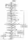 Fig. 32 - Automotive information display system