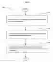 Fig. 22 - Including contextual information with a formed expression