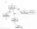 Fig. 02 - Method and system of many-to-one transmission and information display via local area network
