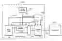 Fig. 01 - Display control device with multipurpose output driver