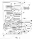 Fig. 04 - Graphical architecture for handheld measurement system