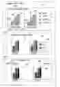 Fig. 01 - Persistent formatting for interactive charts