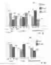 Fig. 04 - Persistent formatting for interactive charts