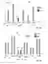 Fig. 07 - Persistent formatting for interactive charts