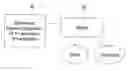 Fig. 01 - Movement management system for a cellular telephone