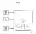Fig. 02 - Interleaved video frame buffer structure