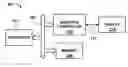 Fig. 01 - Hardware animation of a bouncing image