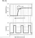 Fig. 29 - Video display device