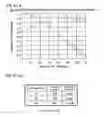 Fig. 85 - Video display device