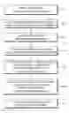Fig. 01 - Flat display panel, picture quality controlling apparatus and method thereof