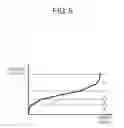 Fig. 06 - Flat display panel, picture quality controlling apparatus and method thereof